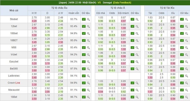 biến động tỷ lệ kèo nhà cái