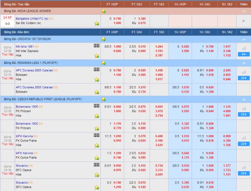 hướng dẫn bắt kèo bóng đá