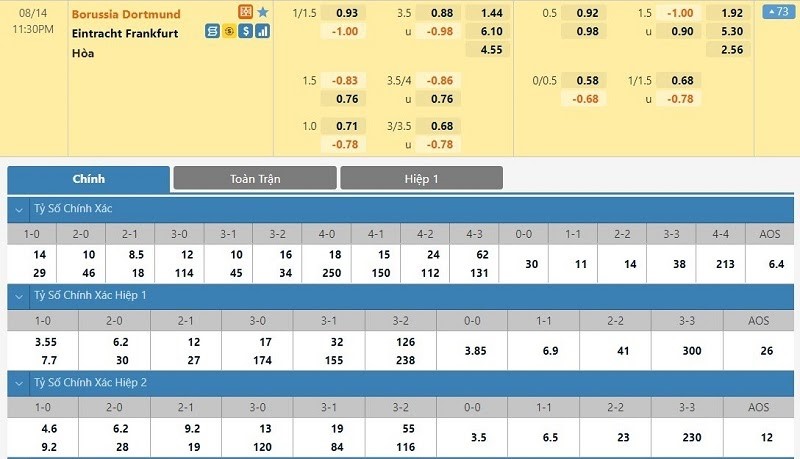 Tỷ lệ kèo hiệp 2