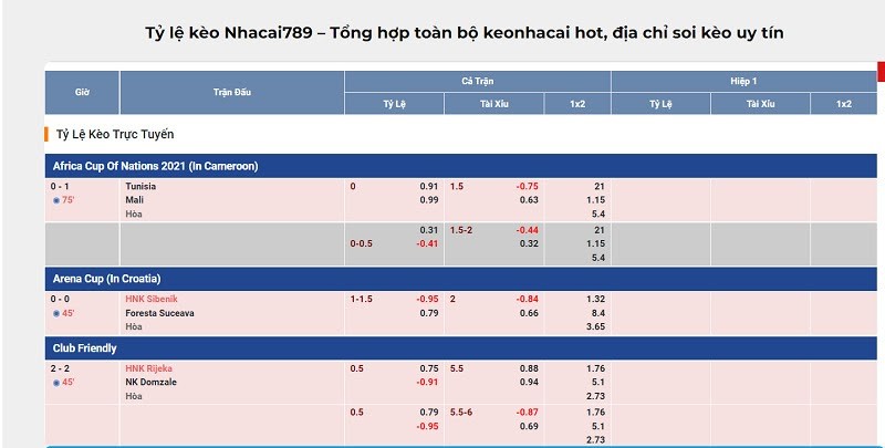 Tỷ lệ kèo hiệp 2